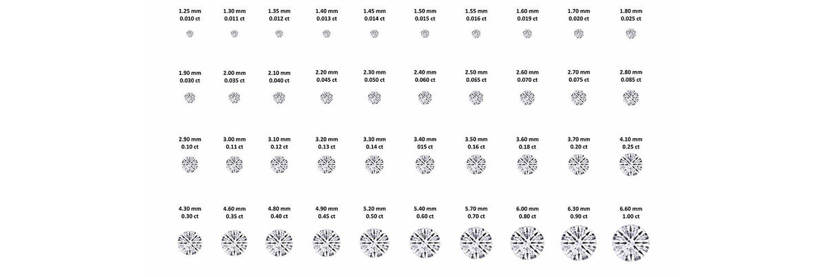 Diamond carat weight explained. Diamond sizes compared.
