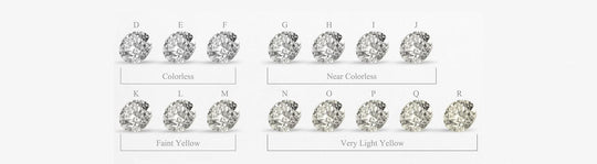 The Ultimate Guide to Diamond Colour: Choosing the Perfect Engagement Ring - Monroe Yorke Diamonds