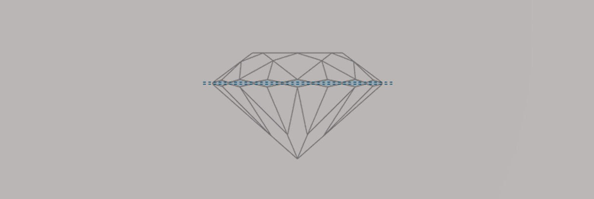 THE DIAMOND GIRDLE - The Outer Edge of the Diamond - Monroe Yorke Diamonds