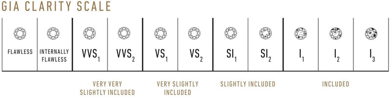 The 4Cs - The CLARITY of Your Diamond - Monroe Yorke Diamonds
