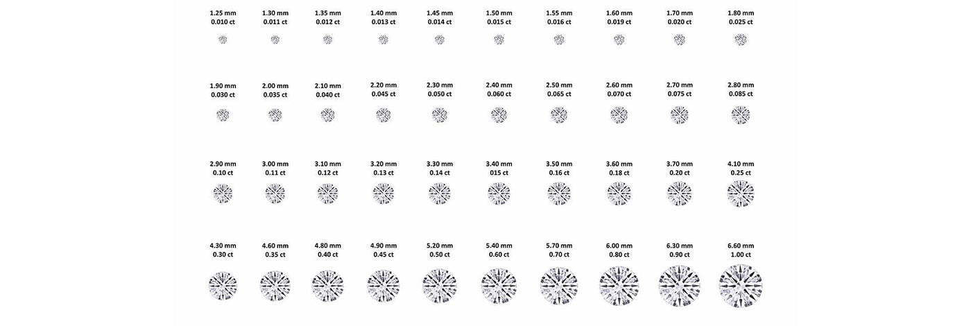 Diamond carat weight explained.  Diamond sizes compared.
