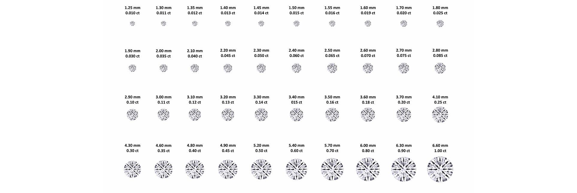 Diamond carat weight explained.  Diamond sizes compared.