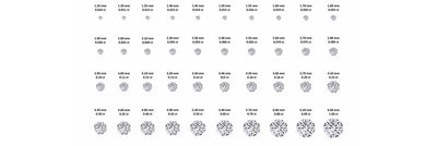 Diamond carat weight explained.  Diamond sizes compared.