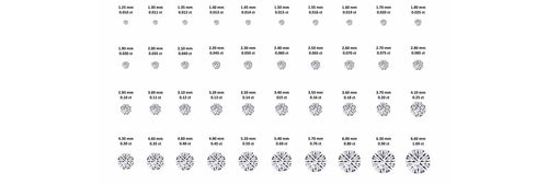Diamond carat weight explained.  Diamond sizes compared.