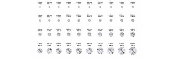 Lab-Grown Diamond Grading: The 4Cs & GIA Report Changes – Monroe Yorke ...