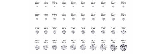 Diamond carat weight explained.  Diamond sizes compared.