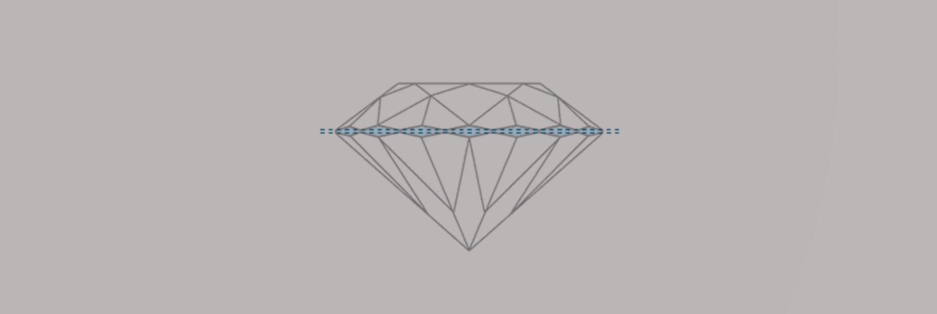 THE DIAMOND GIRDLE - The Outer Edge of the Diamond - Monroe Yorke Diamonds