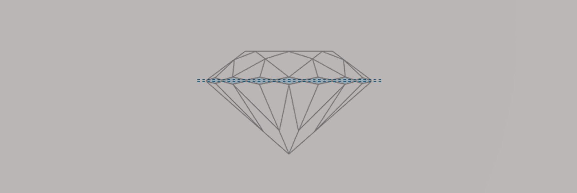 THE DIAMOND GIRDLE - The Outer Edge of the Diamond - Monroe Yorke Diamonds
